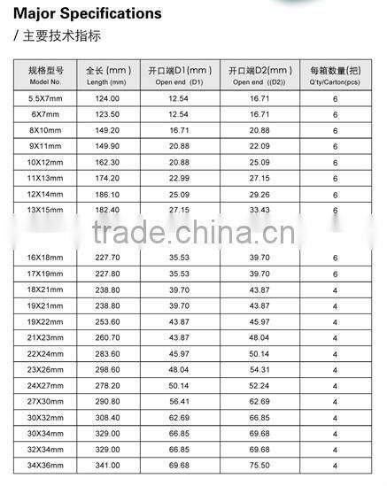 Full Polished Metric Double Open-end Spanner