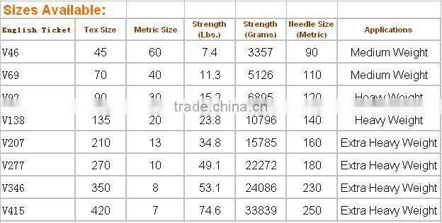 V92 Black Bonded Nylon Thread