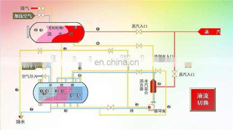 High Pressure fish canning retort machine