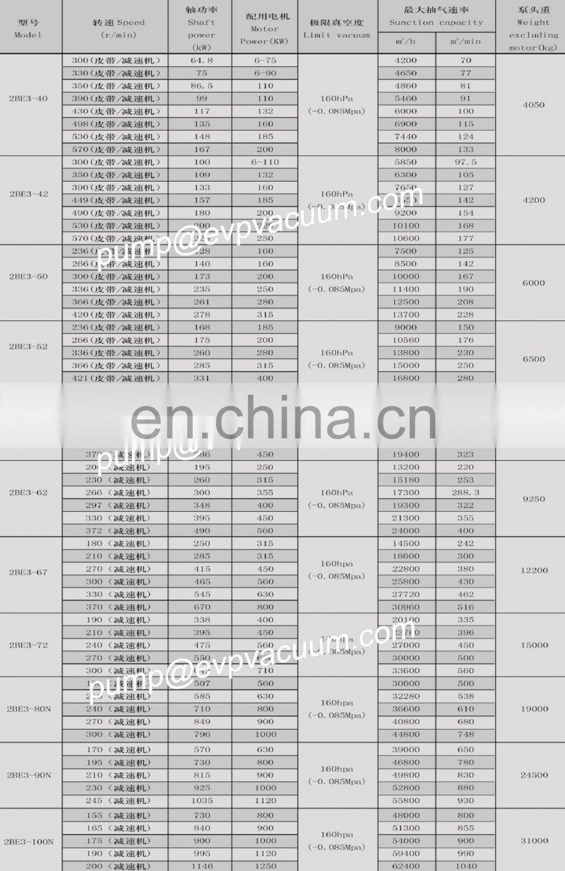 china cheapest similar to nash 2be3-67 liquid ring vacuum pump for transformer sold to Morocco