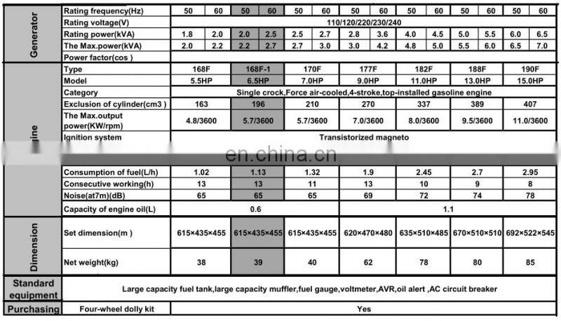 8500 Watts 8500W Industrial Gasoline Generator