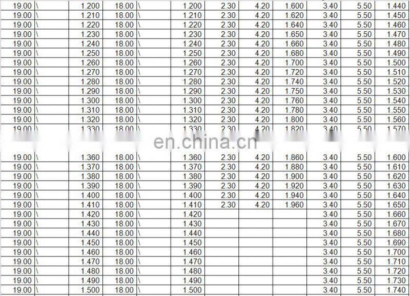 High precision common rail injector adjust shims , valve shim