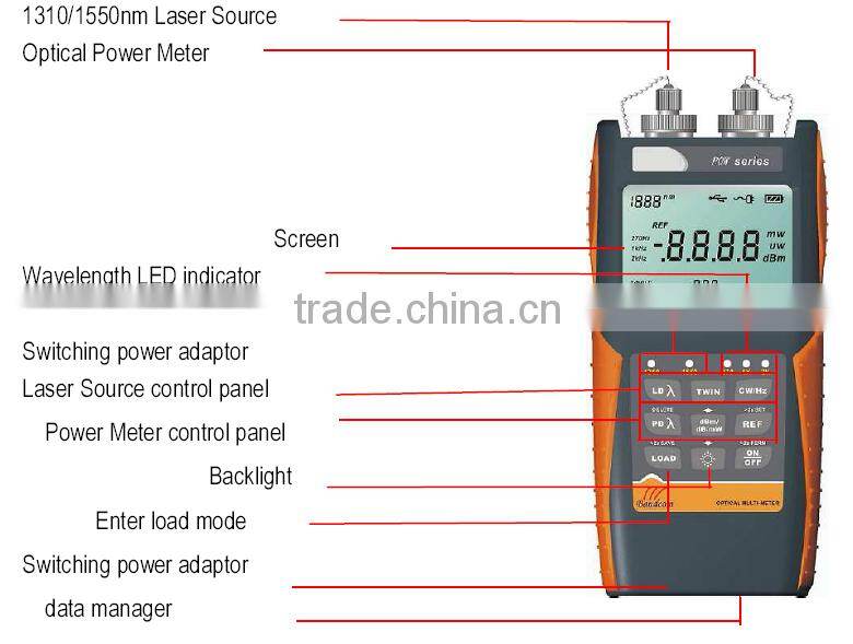 optic mulitmeter power meter