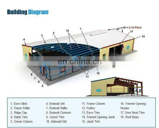Prefabricated design light steel structure wall