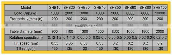 welding positioner rotator