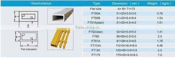 Fiberglass Reinfored Plastic Profile- Yellow FRP Channel