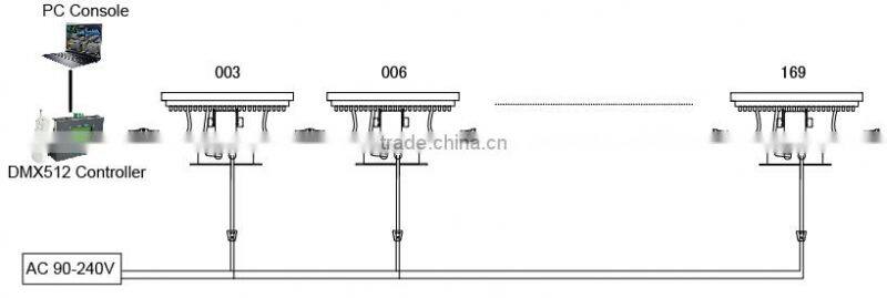 Wireless 25W IP65 Square SMD wall washer