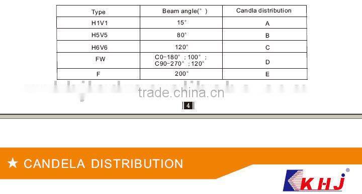2014 NEW!! LED Explosion Proof Flood Lighting