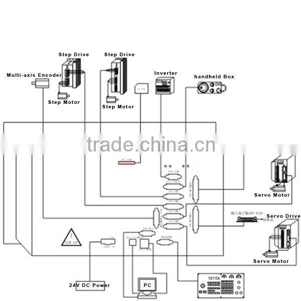 CNC Engraving/wood Control System DK400A 4 Axis