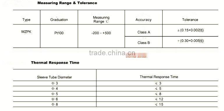 Industry Armored Thermal Resistance tester made in china