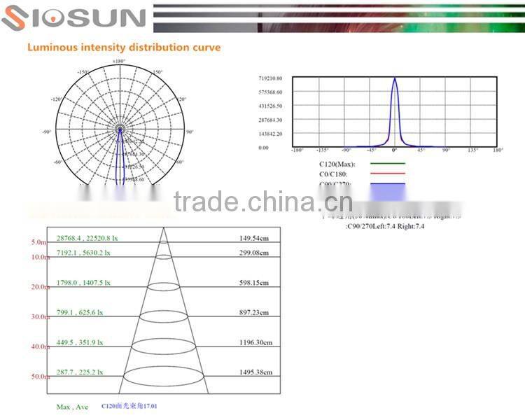 5 Years Warranty 250W 36V SMD LED Chip High Bay Lighting Good Cooling System