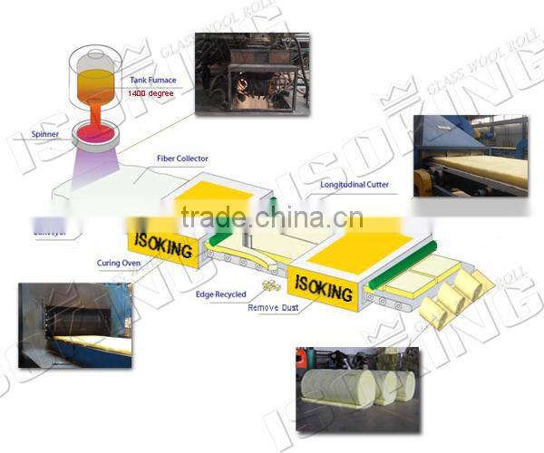 glass wool with good price