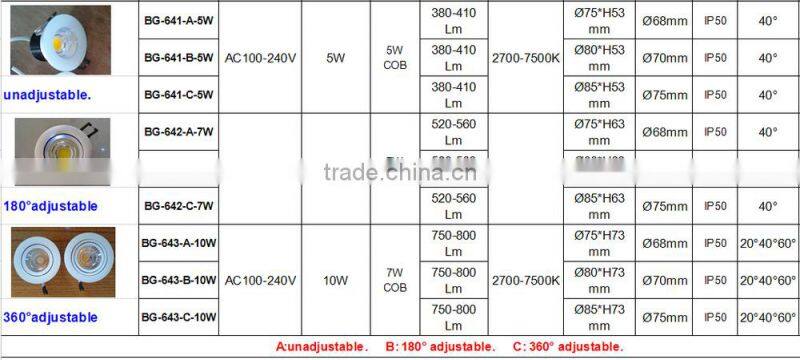 Hot sale BRIGHT kitchen ceiling light, 240V led ceiling light 7w