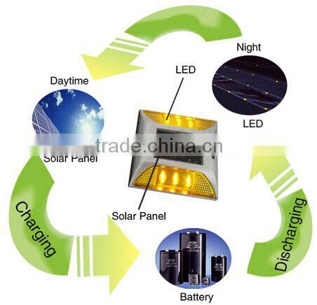 Colorful led road stud /traffic road stud lighting with solar panel