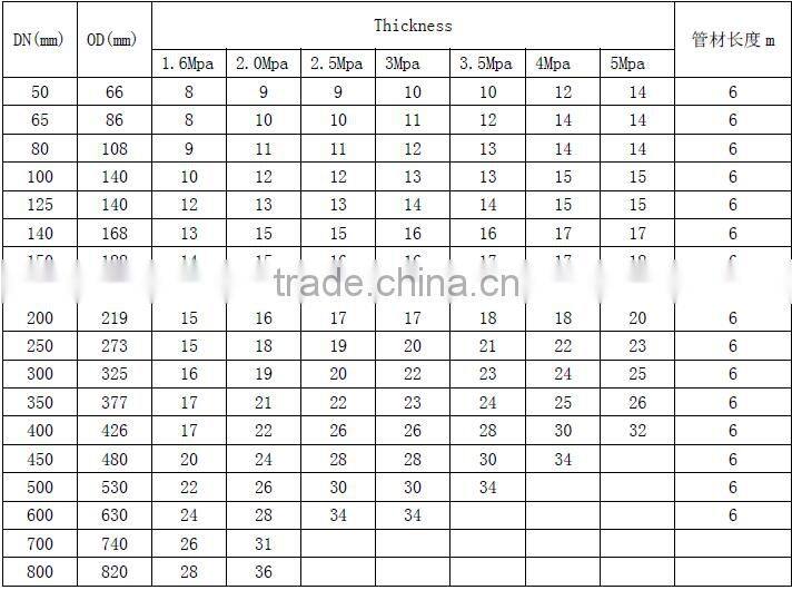 New design MC nylon pipe oil and gas pipe factory manufacturer