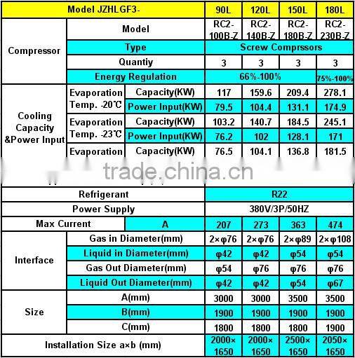 JZHLGF Semi-Hermetic Screw Compressor Air Cooled Condensing Unit in cold room for Cold, Freezer and Quick Freezing Storage Rooms