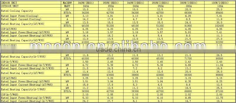 EVI DC inverter house heating heat pump for -25 degree(energy saving)