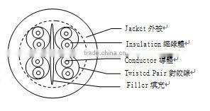Best Copartner Lan cable