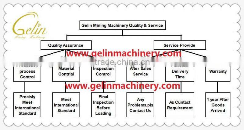 Large capacity rock cutting equipment jaw crusher for hot sale