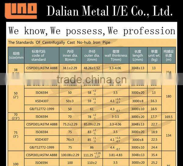 High Quality Competitive Price ATM A888 Black Cast Iron Pipe