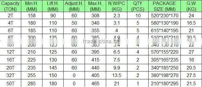 Hydraulic Bottle Jack to EN 1494:2000 with GS, WLL 16T