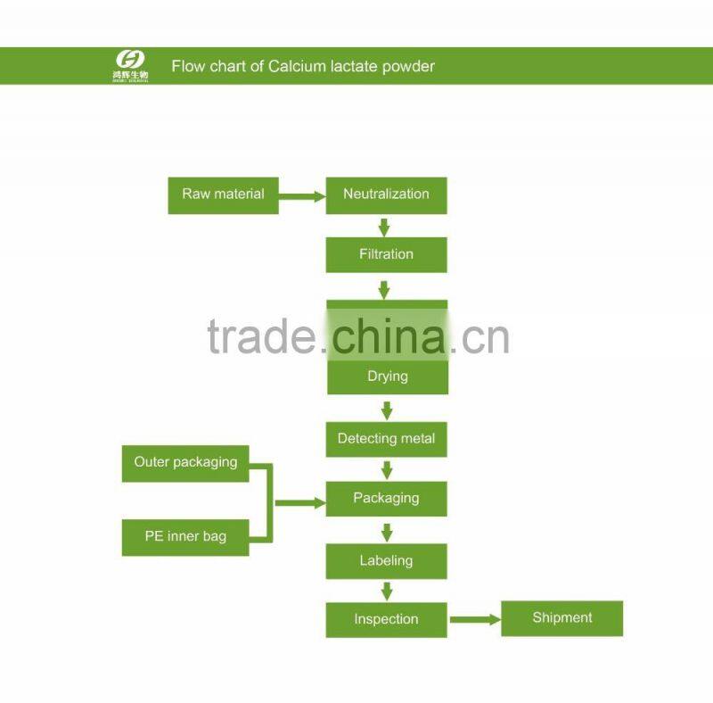 High solubility natural taste mineral fortification for dairy products