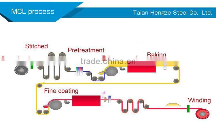 free samples/ PPGI / ppgi/color coated steel coil