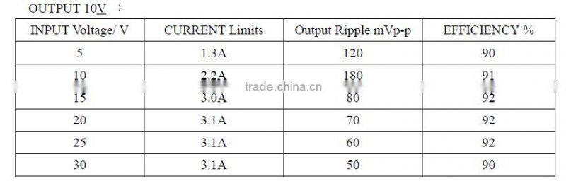 4 ports Wide Range DC Input Gigabit DIN Railed POE Injector