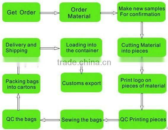 2013 washed PU handbag