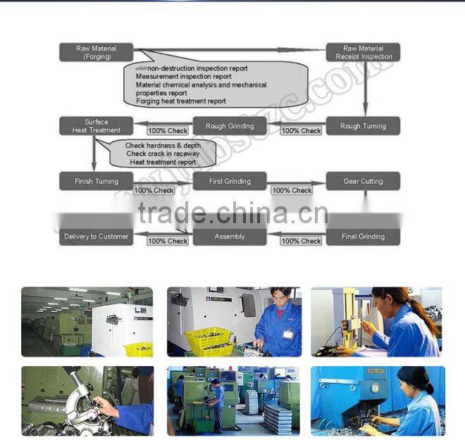 china supply best quality UCT214 Pillow Block Bearing Insert Ball Bearing