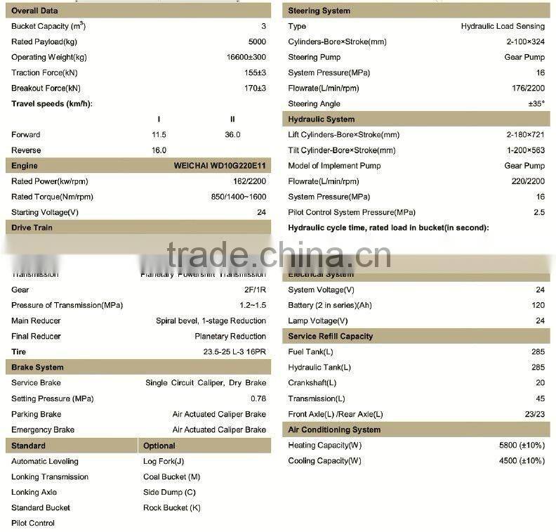 5T wheel loader Lonking CDM855E