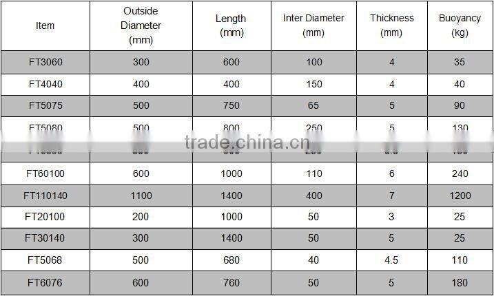 Beach Pipe Floater For Sale
