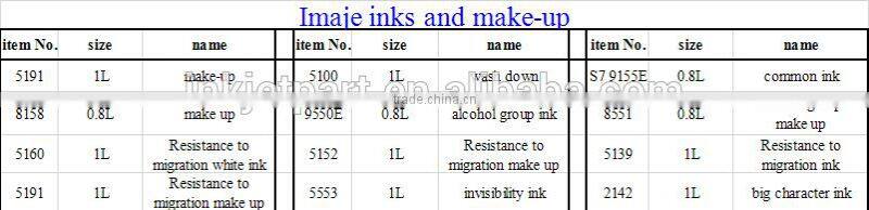 5506 (1L )Markem Imaje copy printer ink