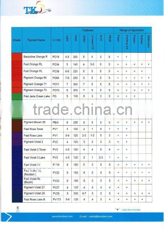 good quality pigment blue 15:0