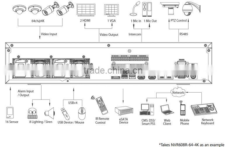 Wholesale Dahua DH-NVR608R-64-4K 64CH 4K ONVIF NVR Software With Free PSS