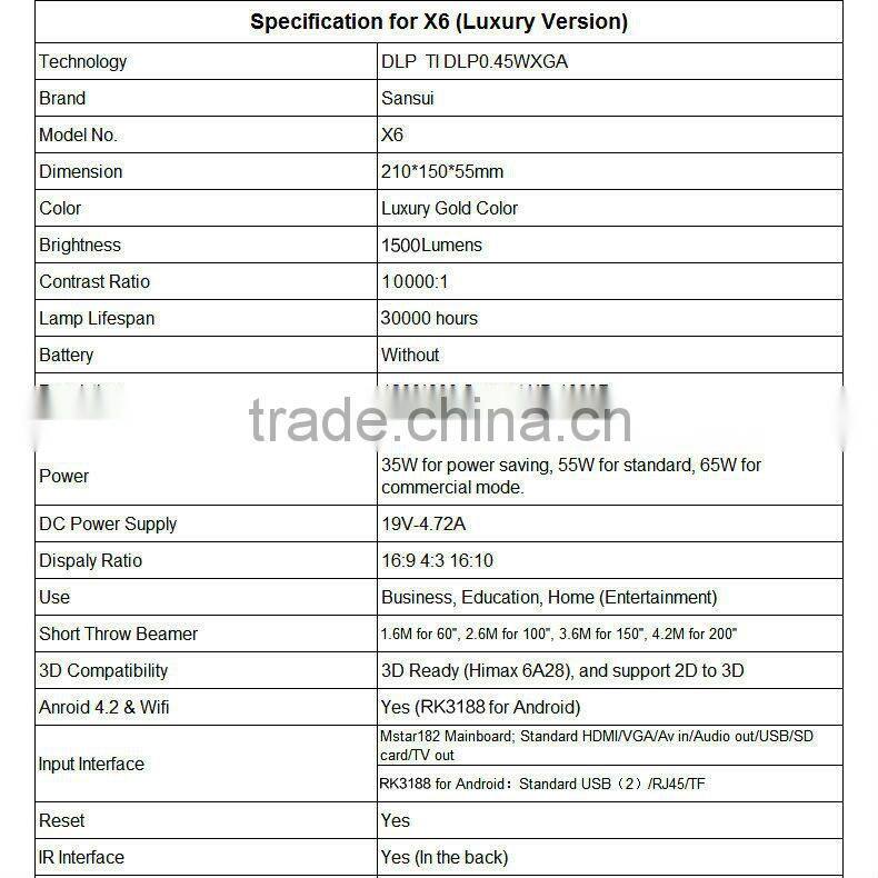 Top quality mini data show projector display ratio 1.2:1(2M for 76"), Use for Business, Education, Home projector