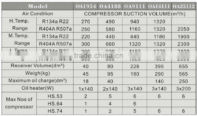 RESOUR Screw Compressor Oil Separator