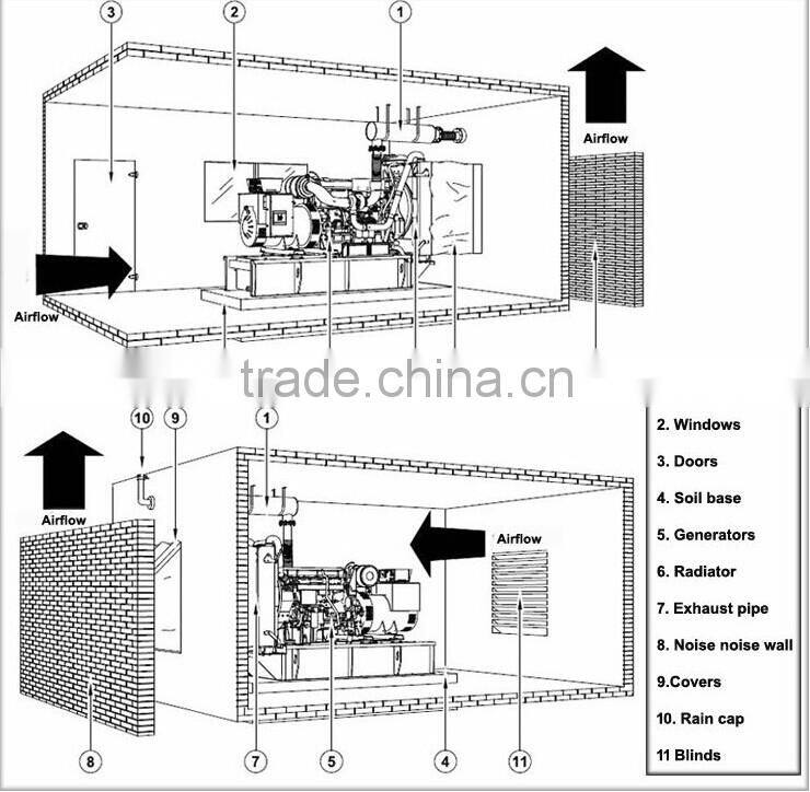 key machine voltage regulator generator 15kva
