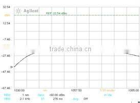 BLS3210 Benchtop ASE Light Source
