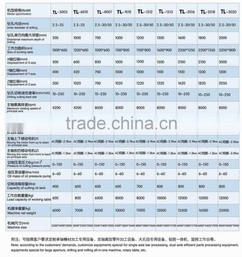 Deep hole drilling machine TL-1513