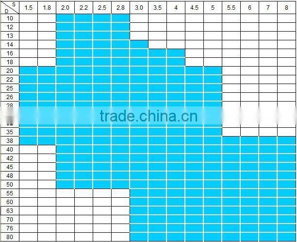astm a790 uns s31803 duplex seamless pipe