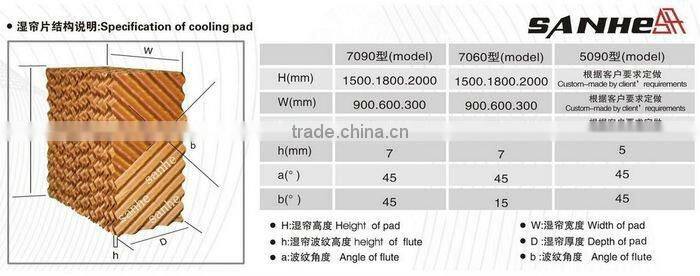 Evaporative Cooling Pad for Air Cooler