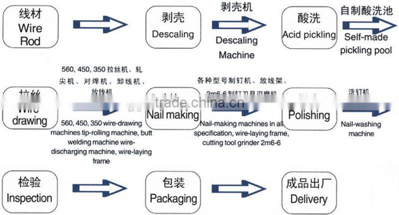 metal wire drawing machine price in Egypt
