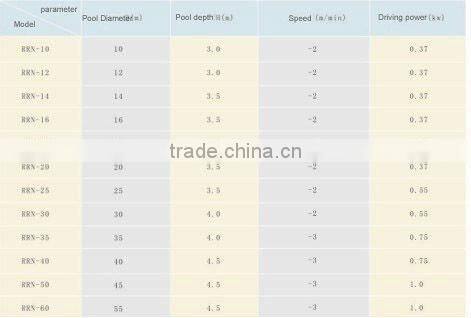 RRN The whole bridge scraper mud scraper