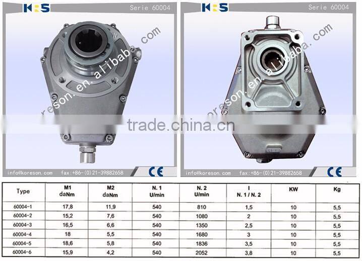 Group 2 serie 60000 gearbox speed increaser