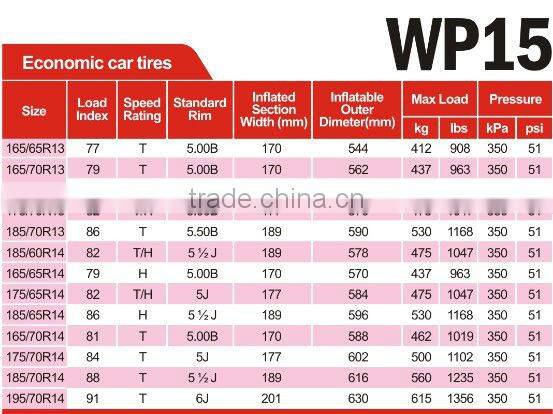 High quality pcr tyre 175/70R13