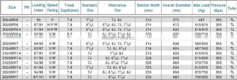 triangle pcr tyre 205/50R16