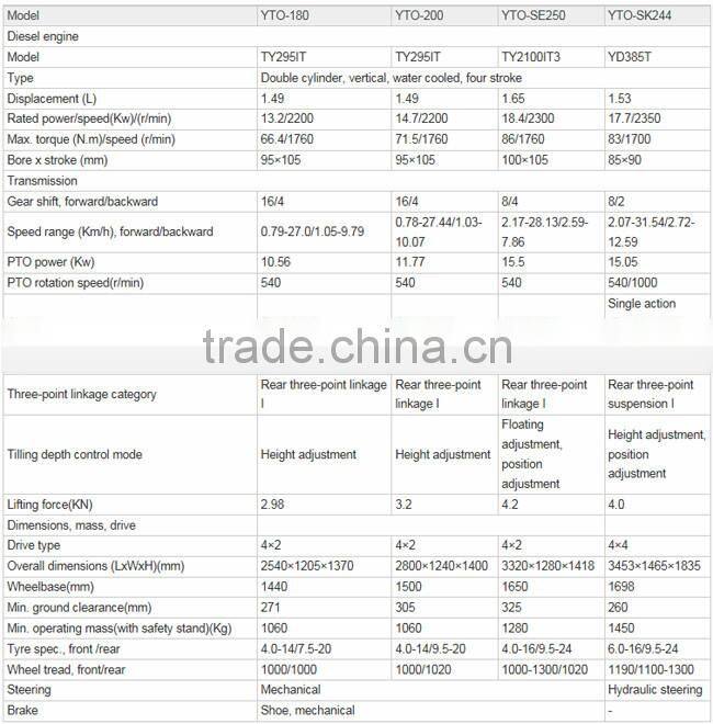 YTO-200 20HP mini chinese farm tractor price list