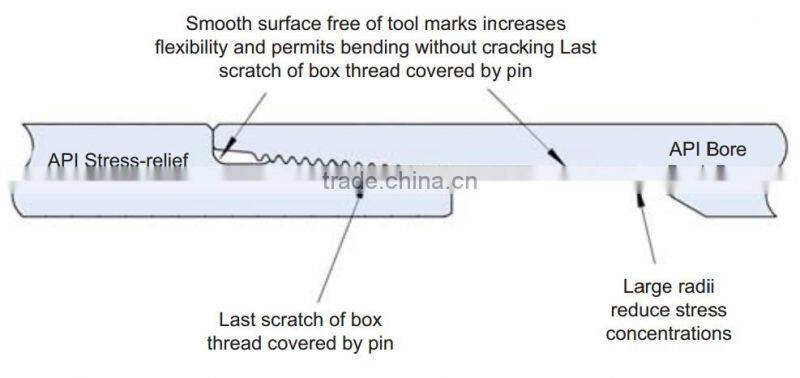 Special Spiral Drilling Collar (Drill Pipe, Drilling Rob)