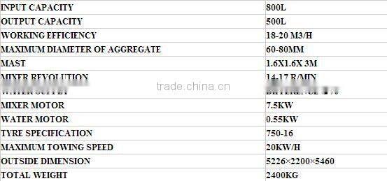JZC500B / concrete mixer pump/ concrete mixer machine price